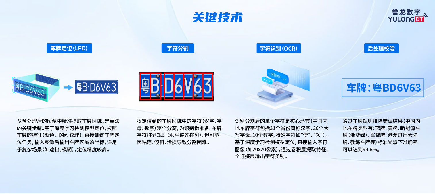 车牌识别画板 7.jpg